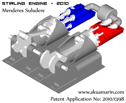 Model animation động cơ Stirling 