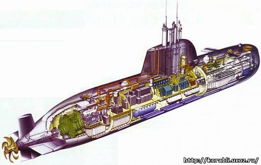 Mô phỏng tầu ngầm Liên bang Đức type 212
