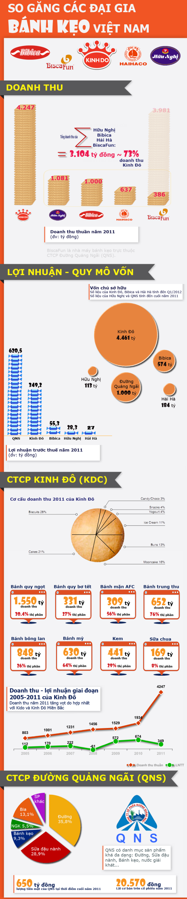 Nguồn: CafeF