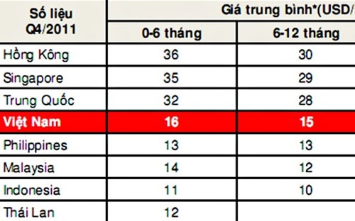 Giá sữa Việt Nam cao hay thấp?