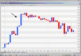 trade banlance Các chỉ số kinh tế cơ bản